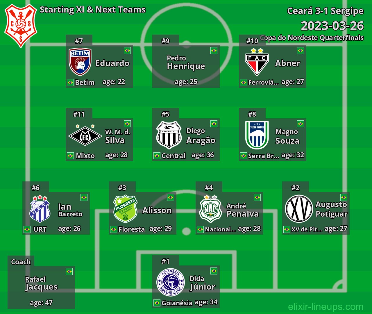 Sergipe Starting XI & Next Teams 2023-03-26