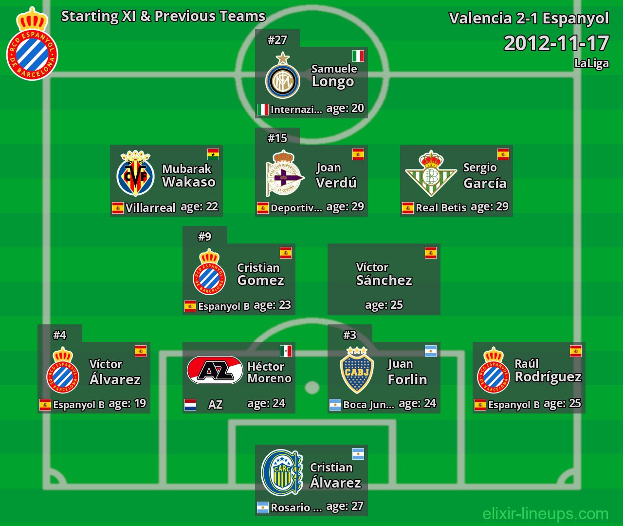 Espanyol Starting XI & Previous Teams 2012-11-17