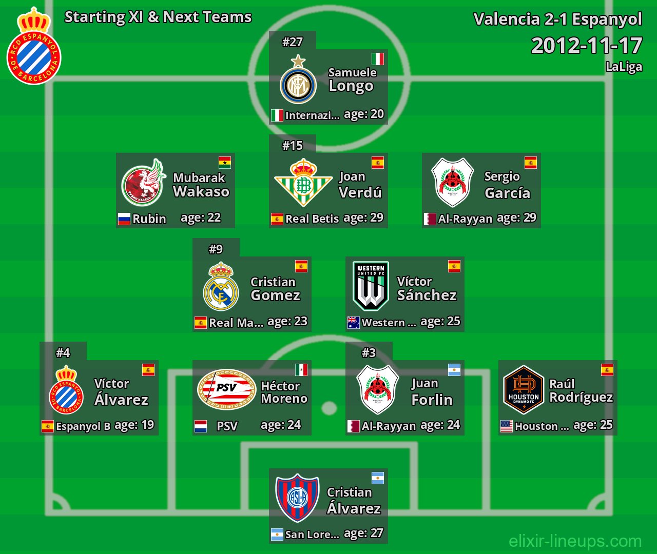 Espanyol Starting XI & Next Teams 2012-11-17