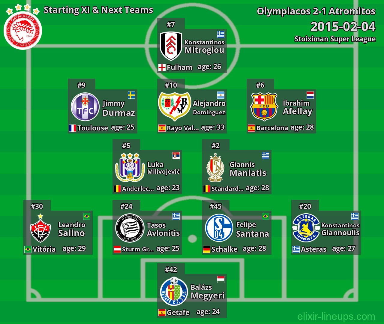 Olympiacos Starting XI & Next Teams 2015-02-04