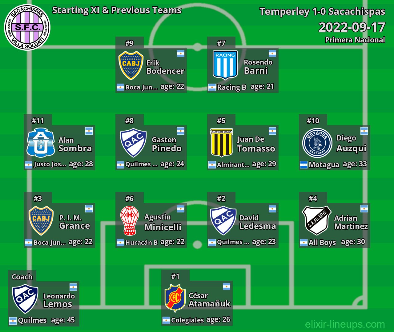 Sacachispas Starting XI & Previous Teams 2022-09-17