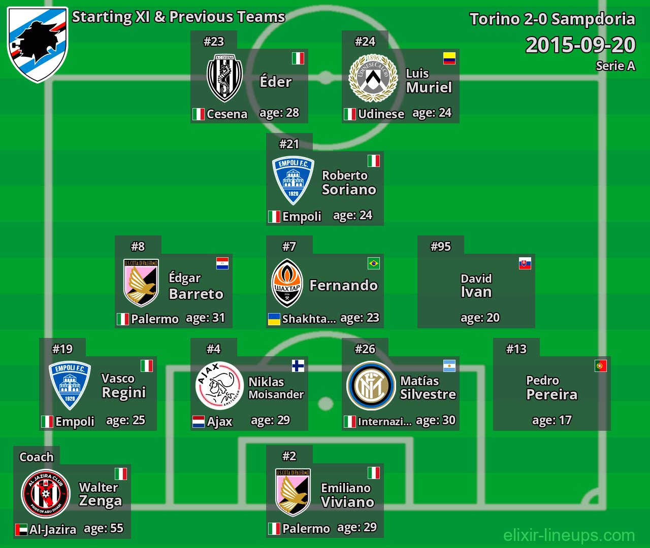 Sampdoria Starting XI & Previous Teams 2015-09-20