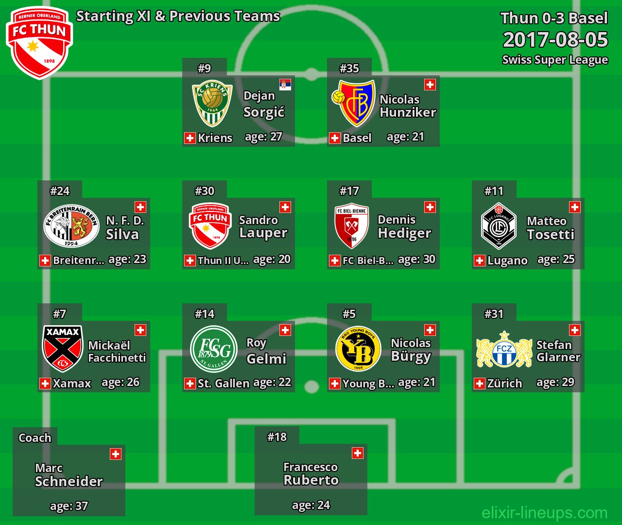 Thun Starting XI & Previous Teams 2017-08-05