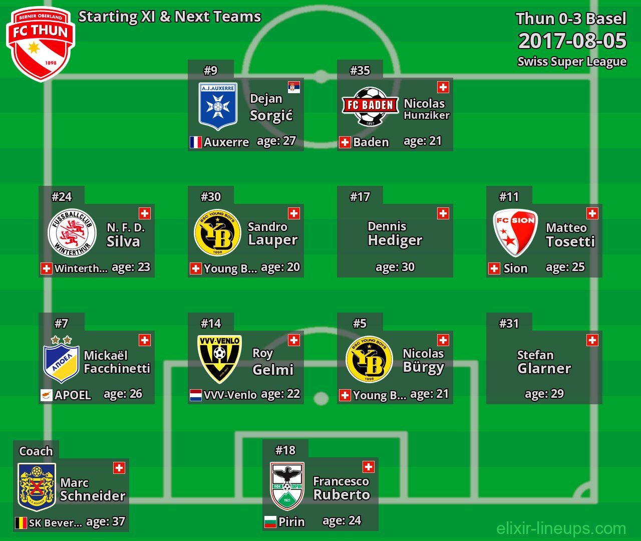 Thun Starting XI & Next Teams 2017-08-05