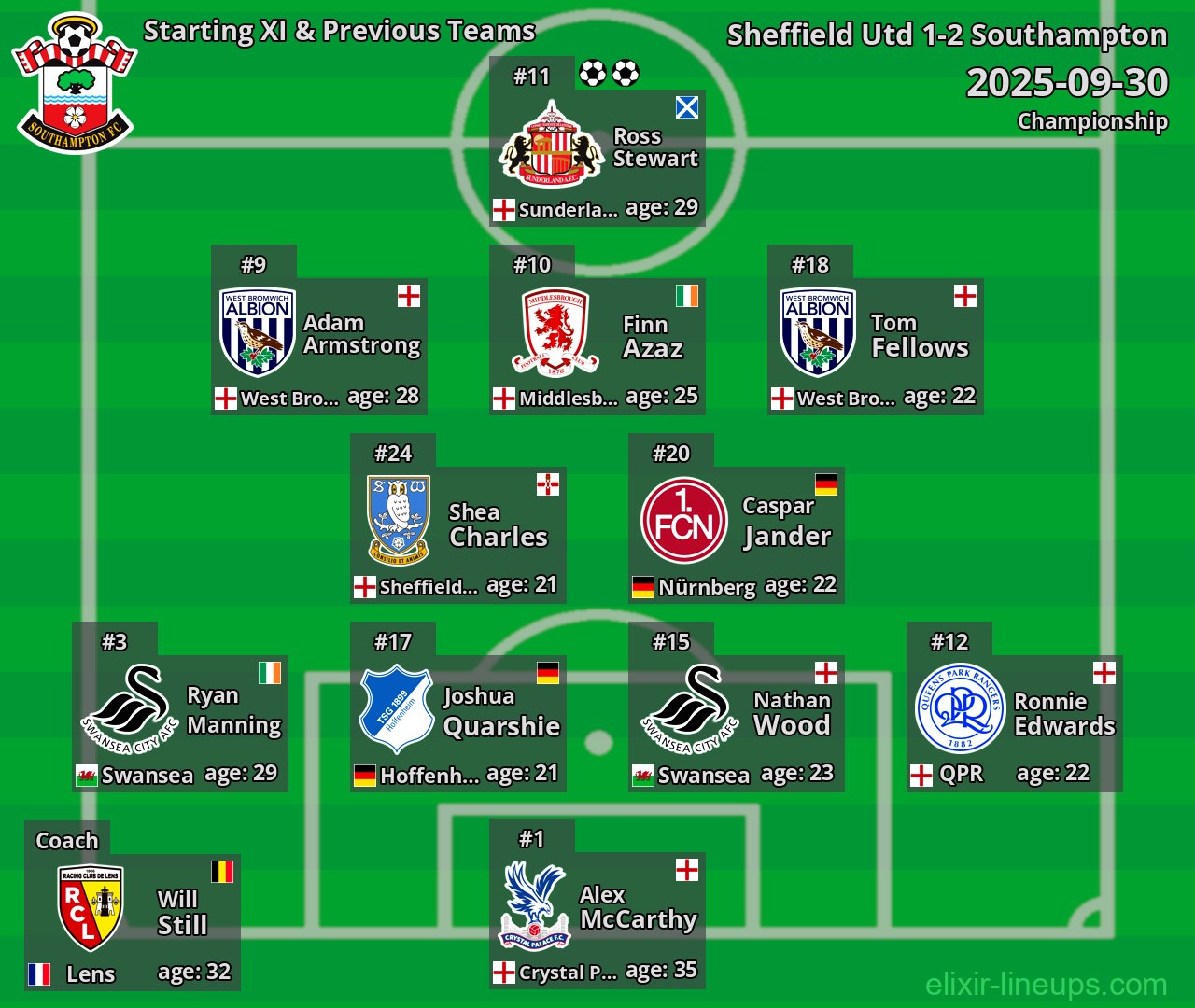 Southampton Starting XI & Previous Teams 2025-09-30