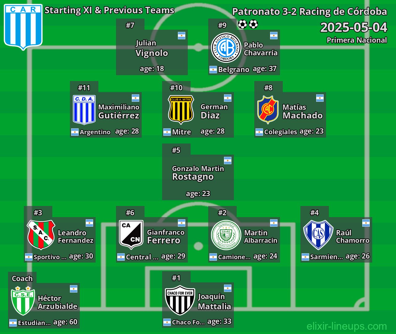 Racing de Córdoba Starting XI & Previous Teams 2025-05-04