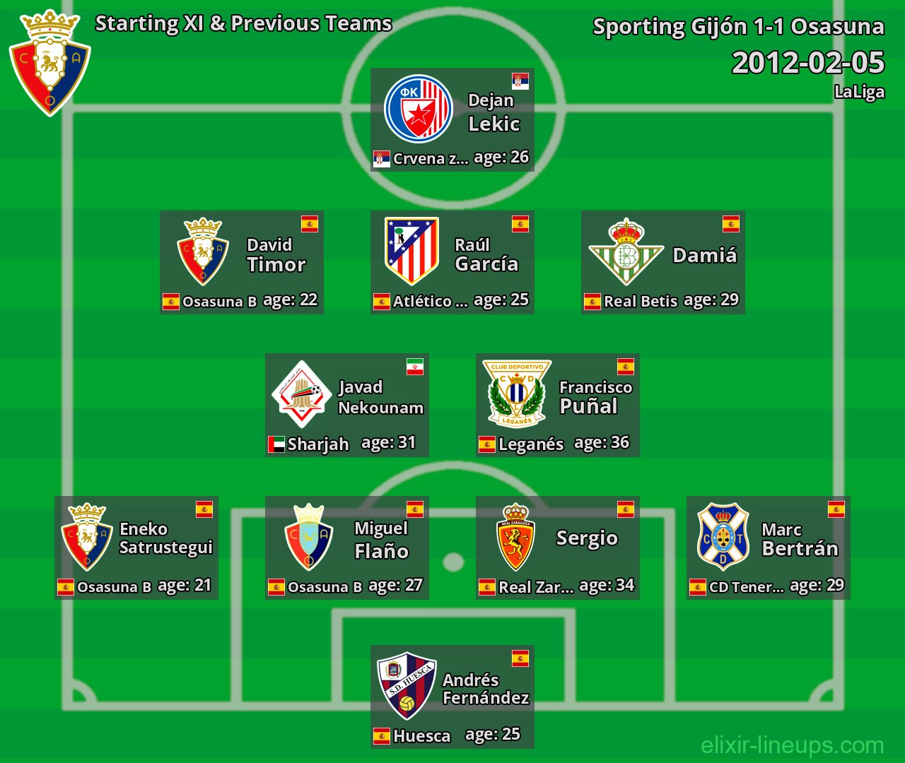 Osasuna Starting XI & Previous Teams 2012-02-05