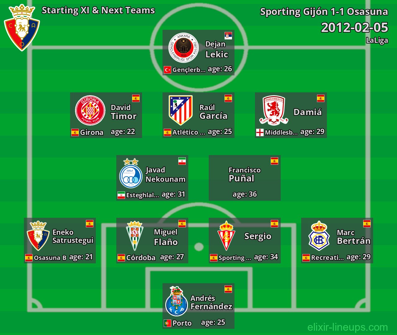 Osasuna Starting XI & Next Teams 2012-02-05
