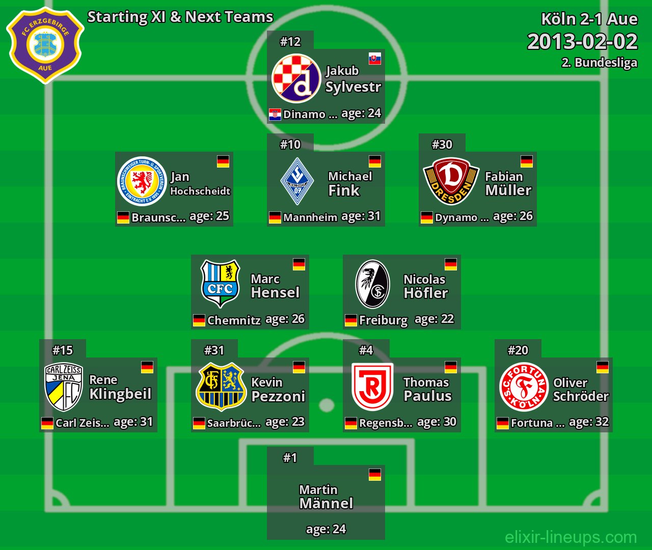 Aue Starting XI & Next Teams 2013-02-02