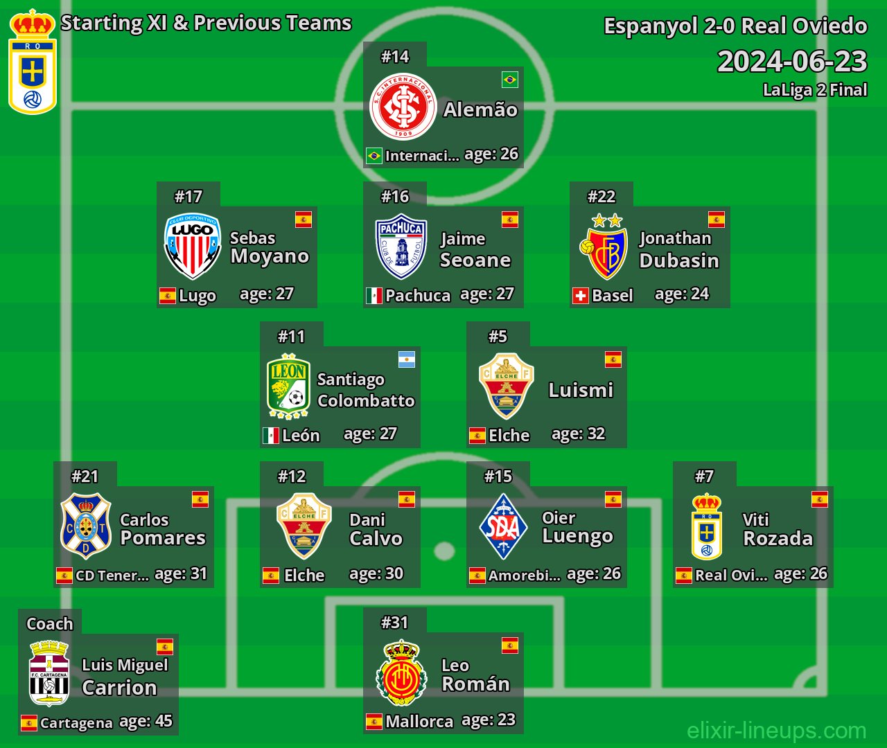 Real Oviedo Starting XI & Previous Teams 2024-06-23