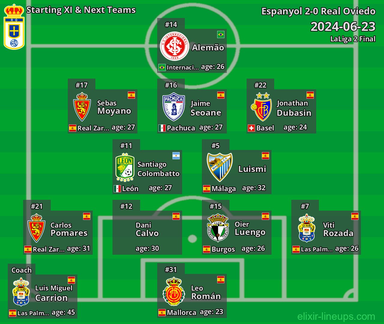 Real Oviedo Starting XI & Next Teams 2024-06-23