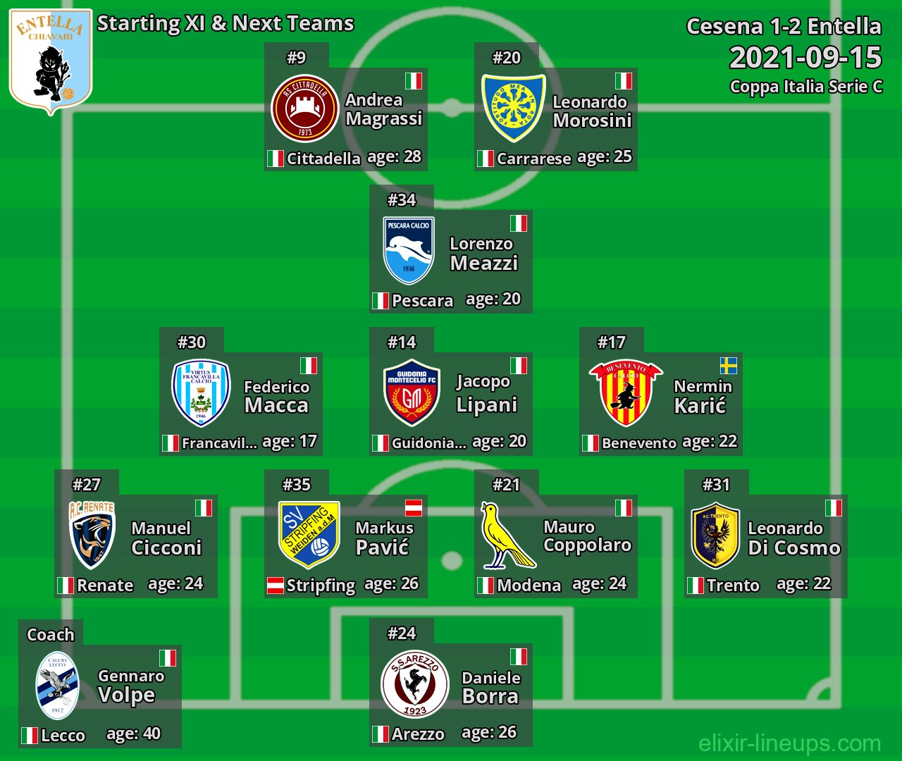 Entella Starting XI & Next Teams 2021-09-15