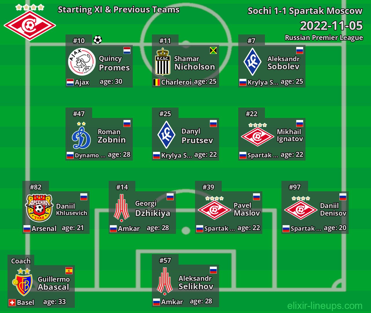 Spartak Moscow Starting XI & Previous Teams 2022-11-05