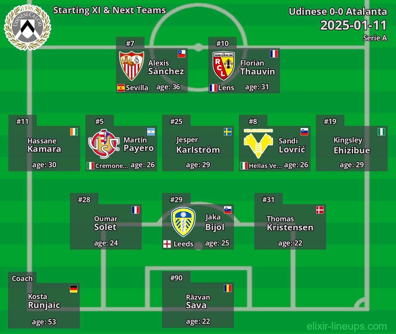 Udinese Starting XI & Next Teams 2025-01-11