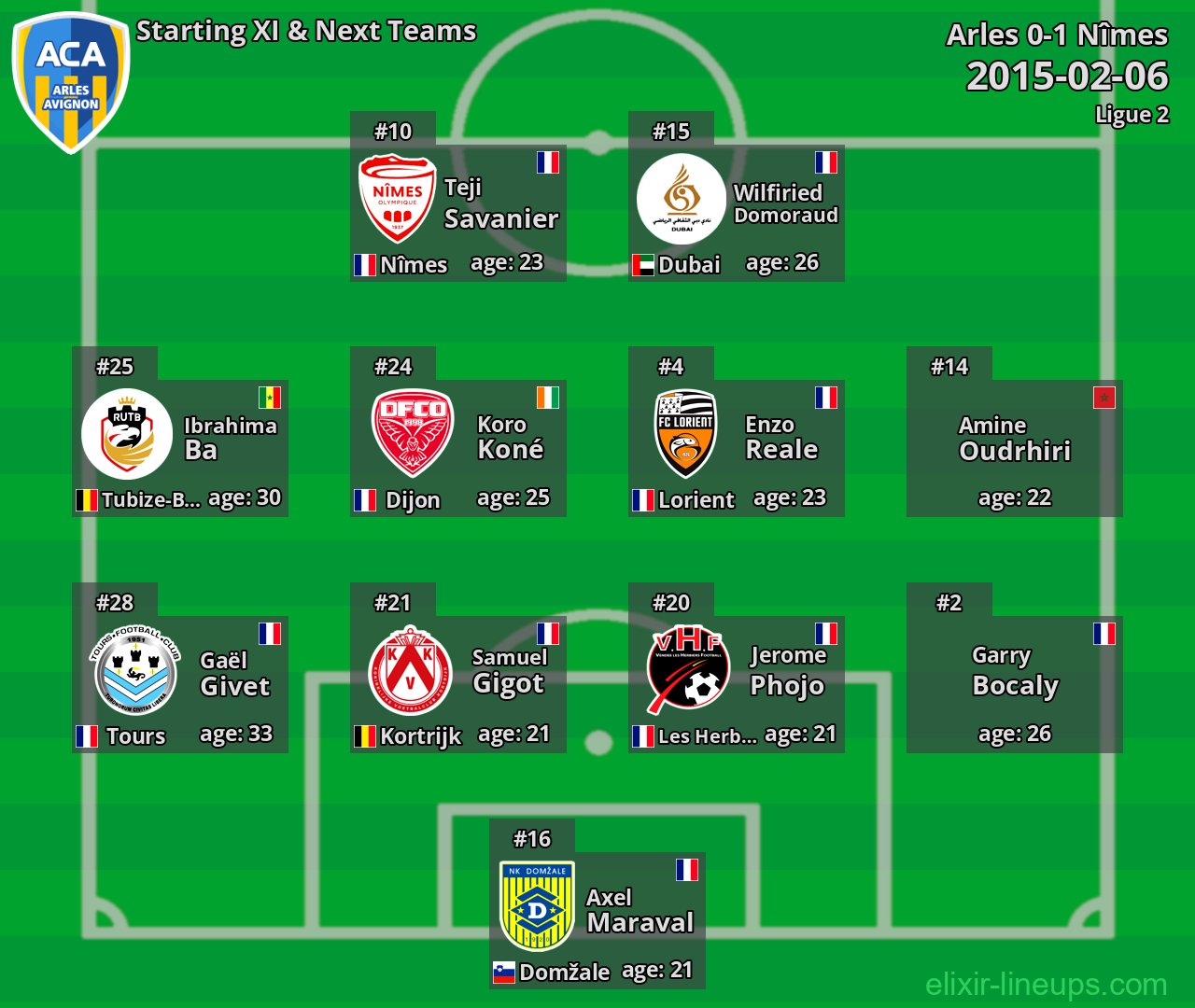 Arles Starting XI & Next Teams 2015-02-06