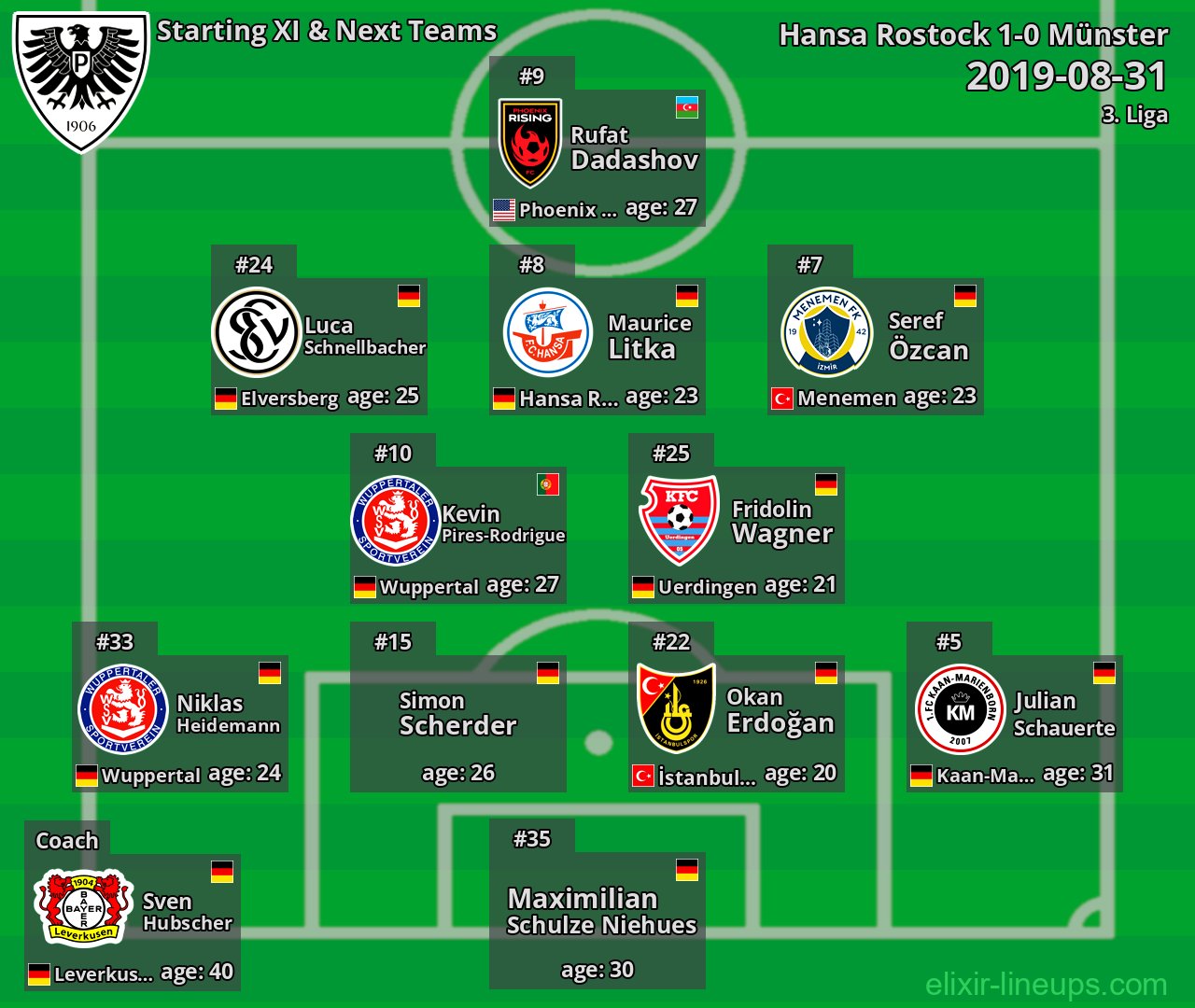 Münster Starting XI & Next Teams 2019-08-31