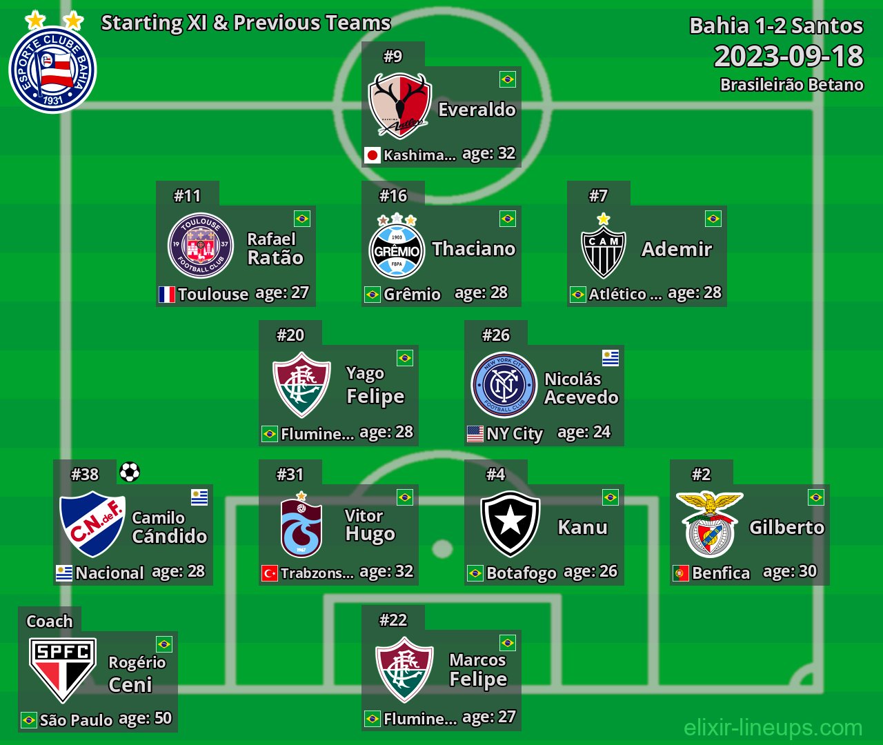 Bahia Starting XI & Previous Teams 2023-09-18