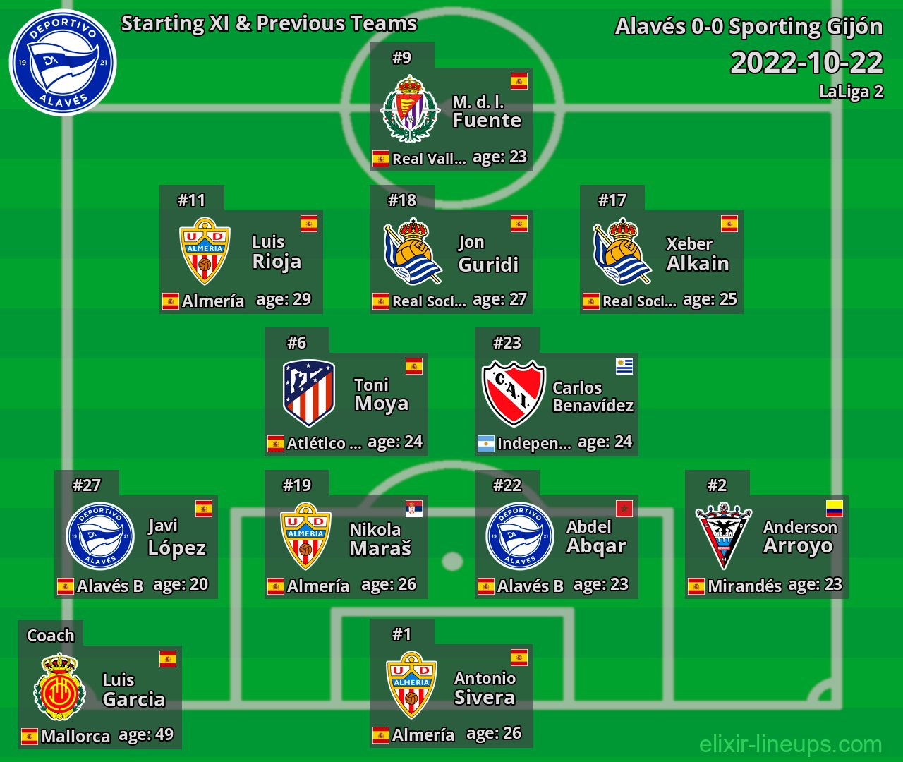 Alavés Starting XI & Previous Teams 2022-10-22