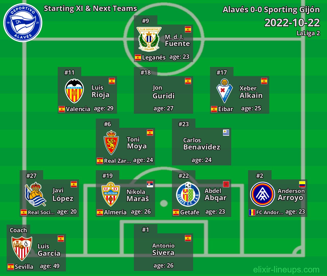 Alavés Starting XI & Next Teams 2022-10-22