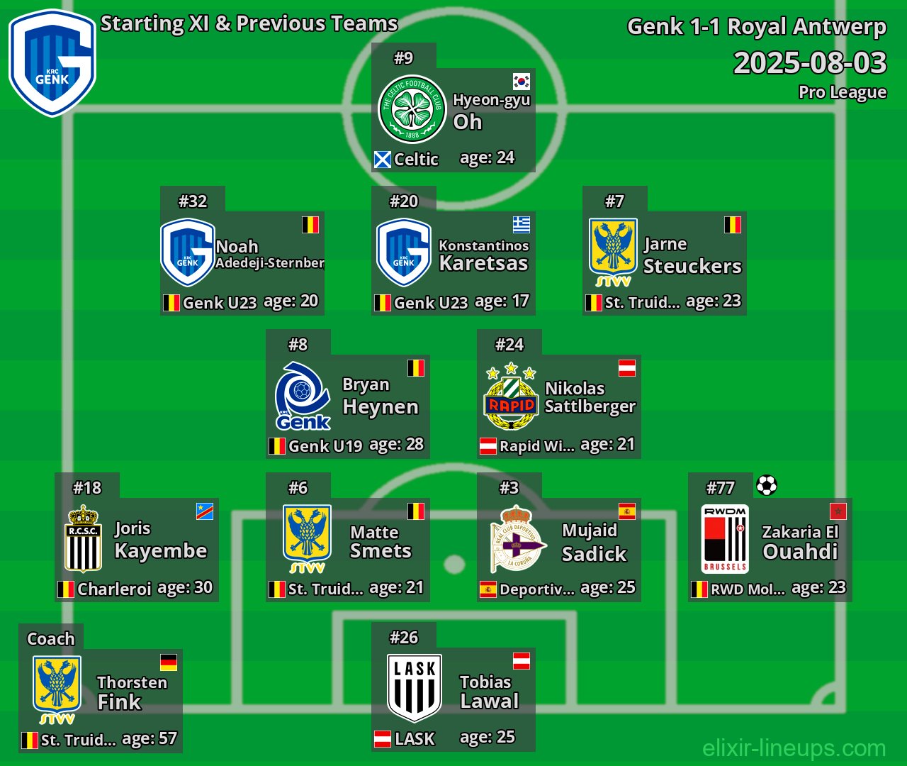 Genk Starting XI & Previous Teams 2025-08-03