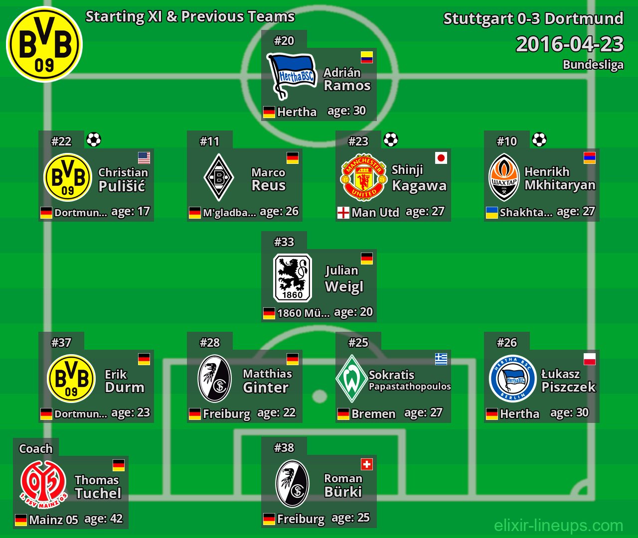 Dortmund Starting XI & Previous Teams 2016-04-23