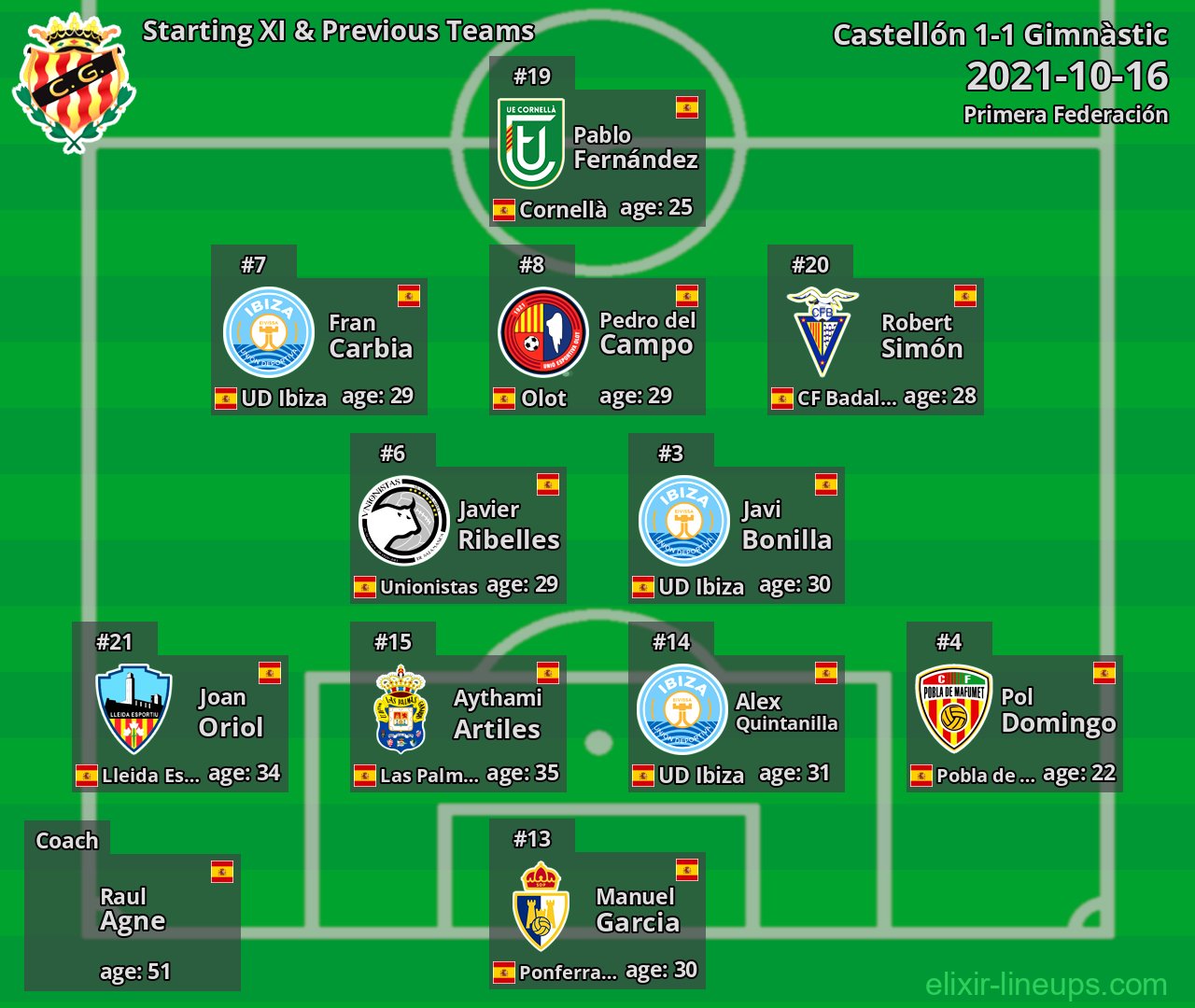 Gimnàstic Starting XI & Previous Teams 2021-10-16