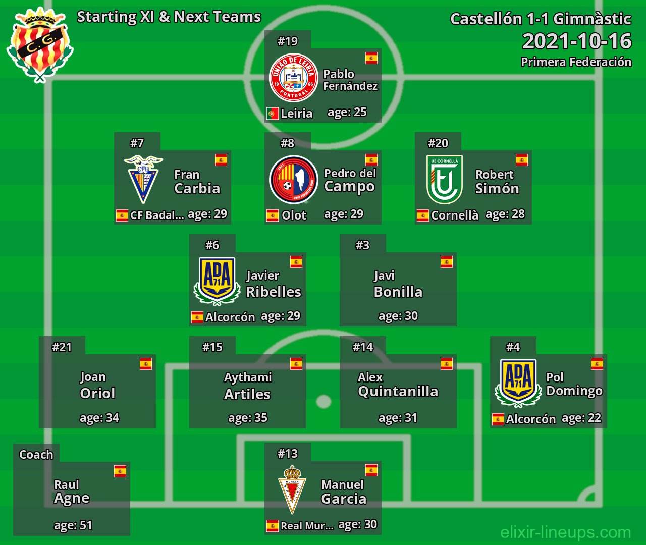 Gimnàstic Starting XI & Next Teams 2021-10-16