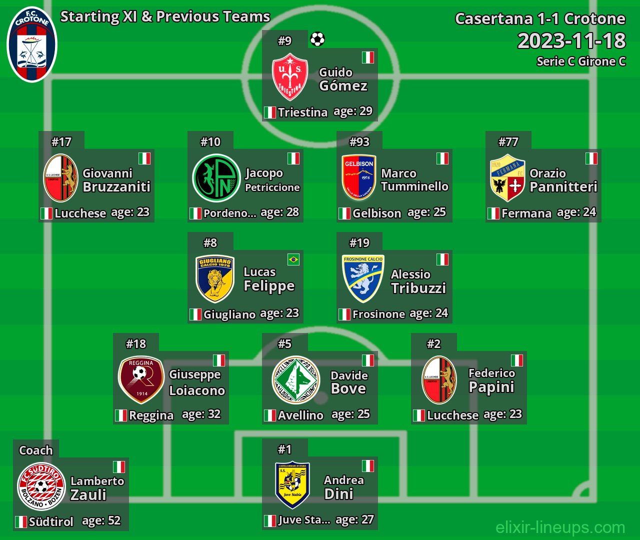 Crotone Starting XI & Previous Teams 2023-11-18