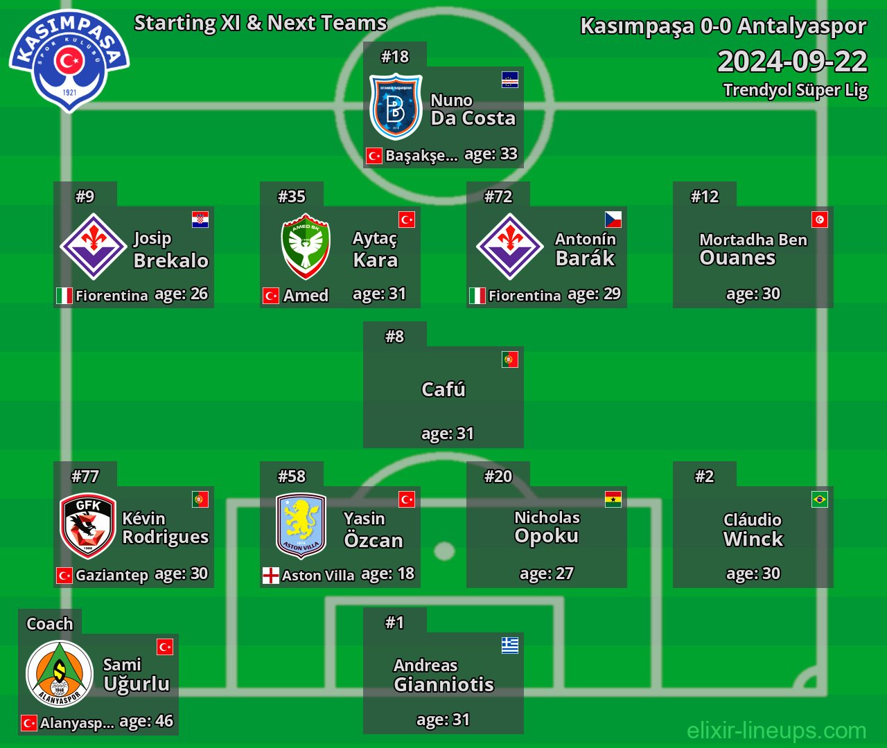 Kasımpaşa Starting XI & Next Teams 2024-09-22