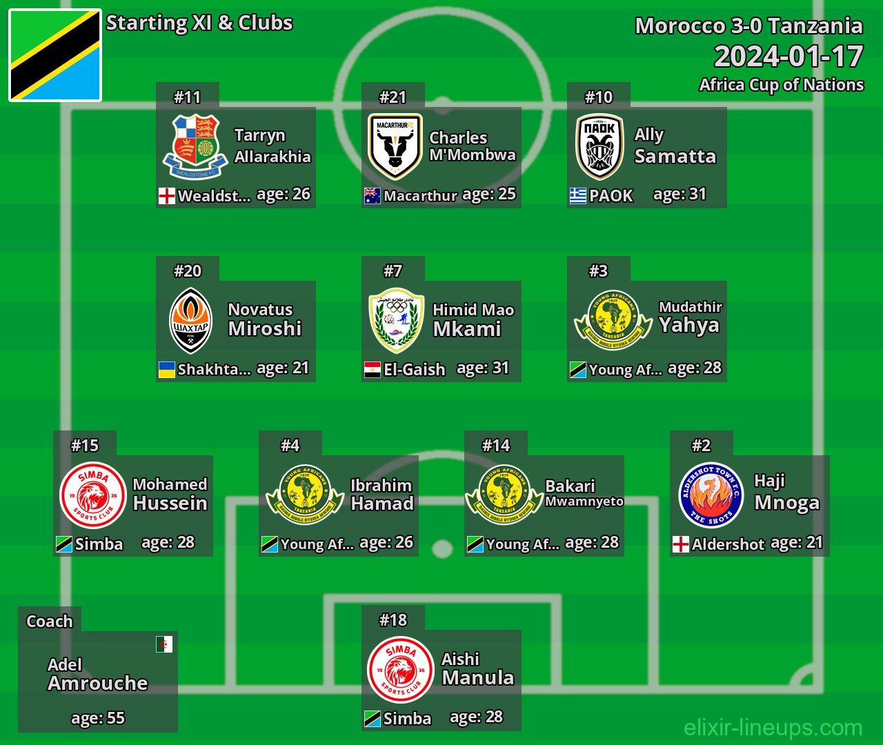 Tanzania Starting XI 2024-01-17