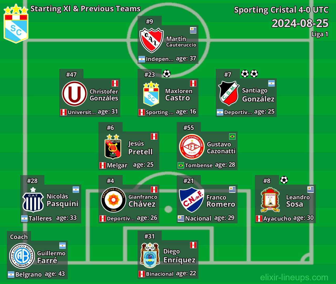 Sporting Cristal Starting XI & Previous Teams 2024-08-25
