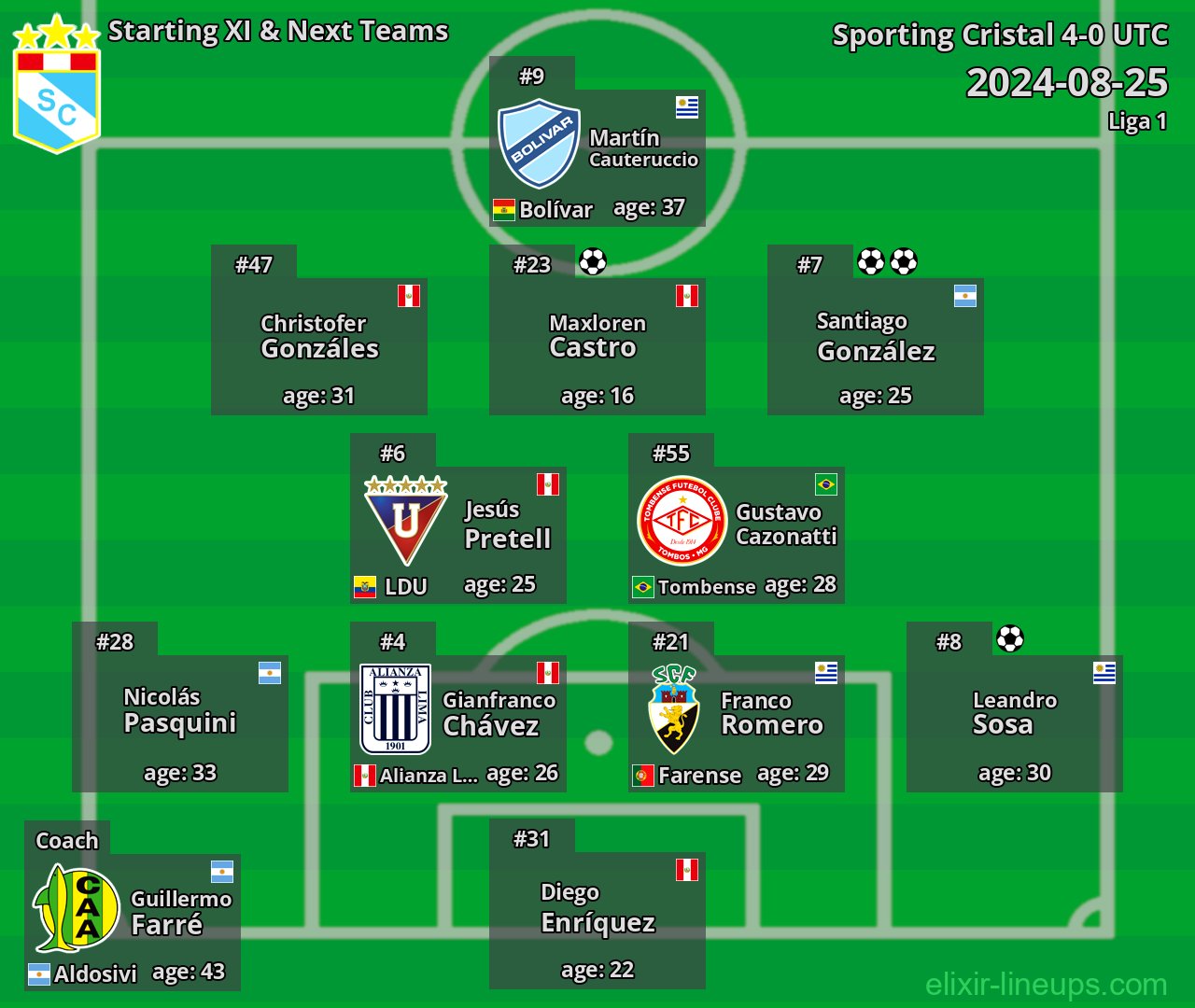 Sporting Cristal Starting XI & Next Teams 2024-08-25