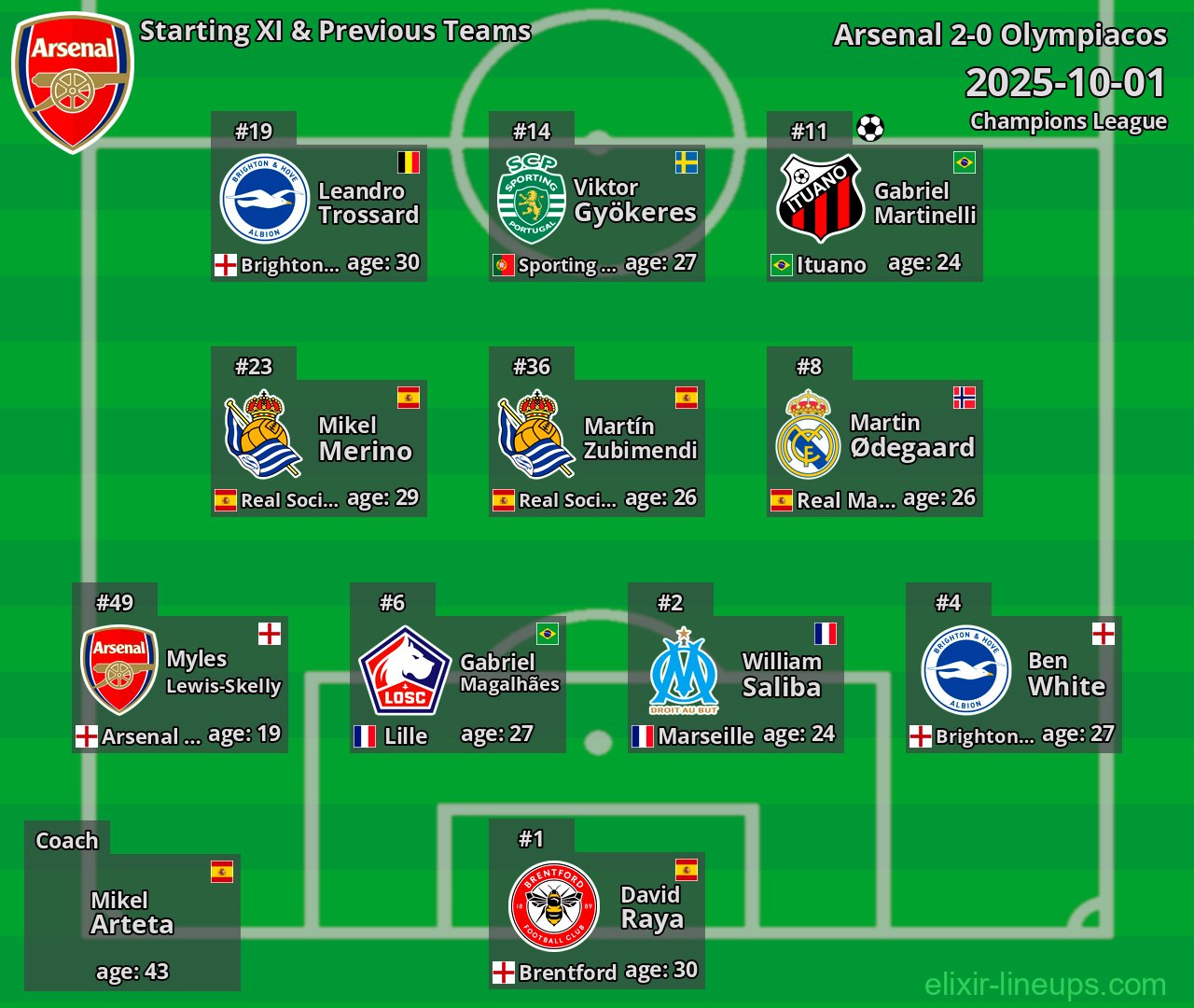 Arsenal Starting XI & Previous Teams 2025-10-01