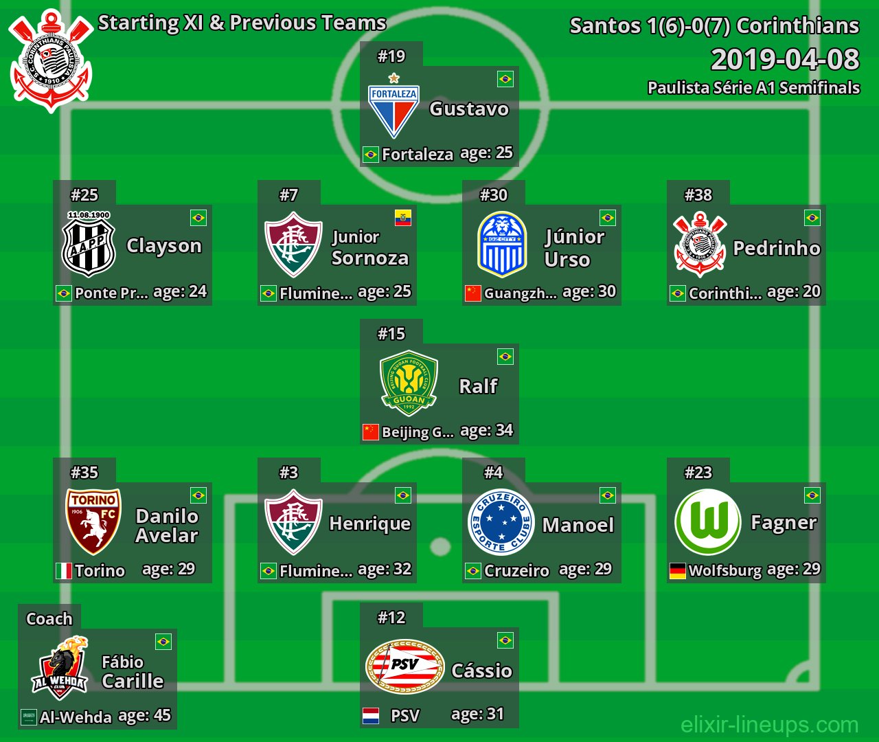 Corinthians Starting XI & Previous Teams 2019-04-08