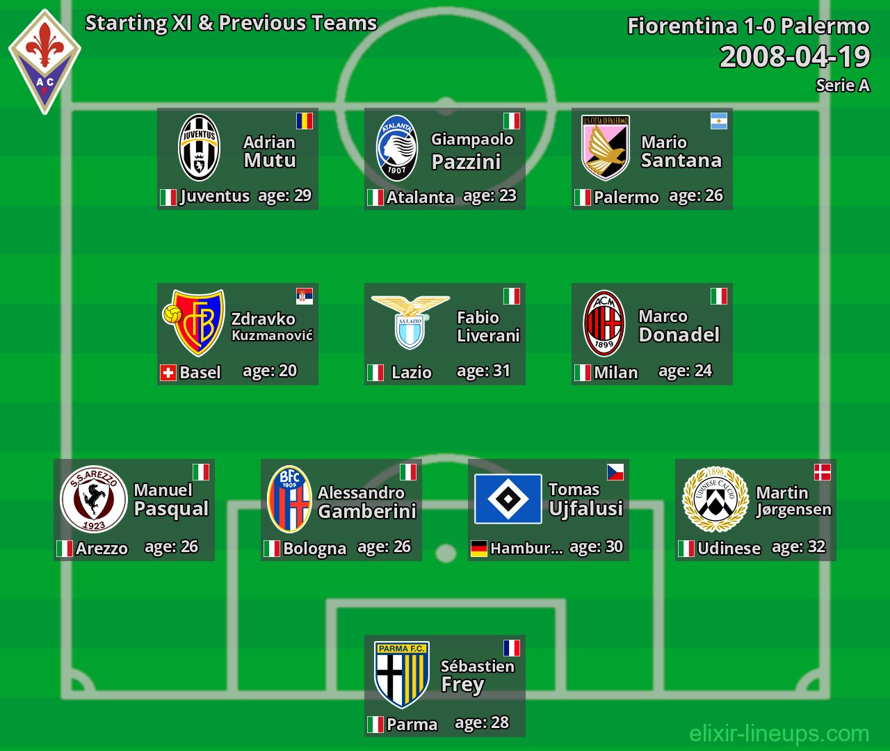 Fiorentina Starting XI & Previous Teams 2008-04-19