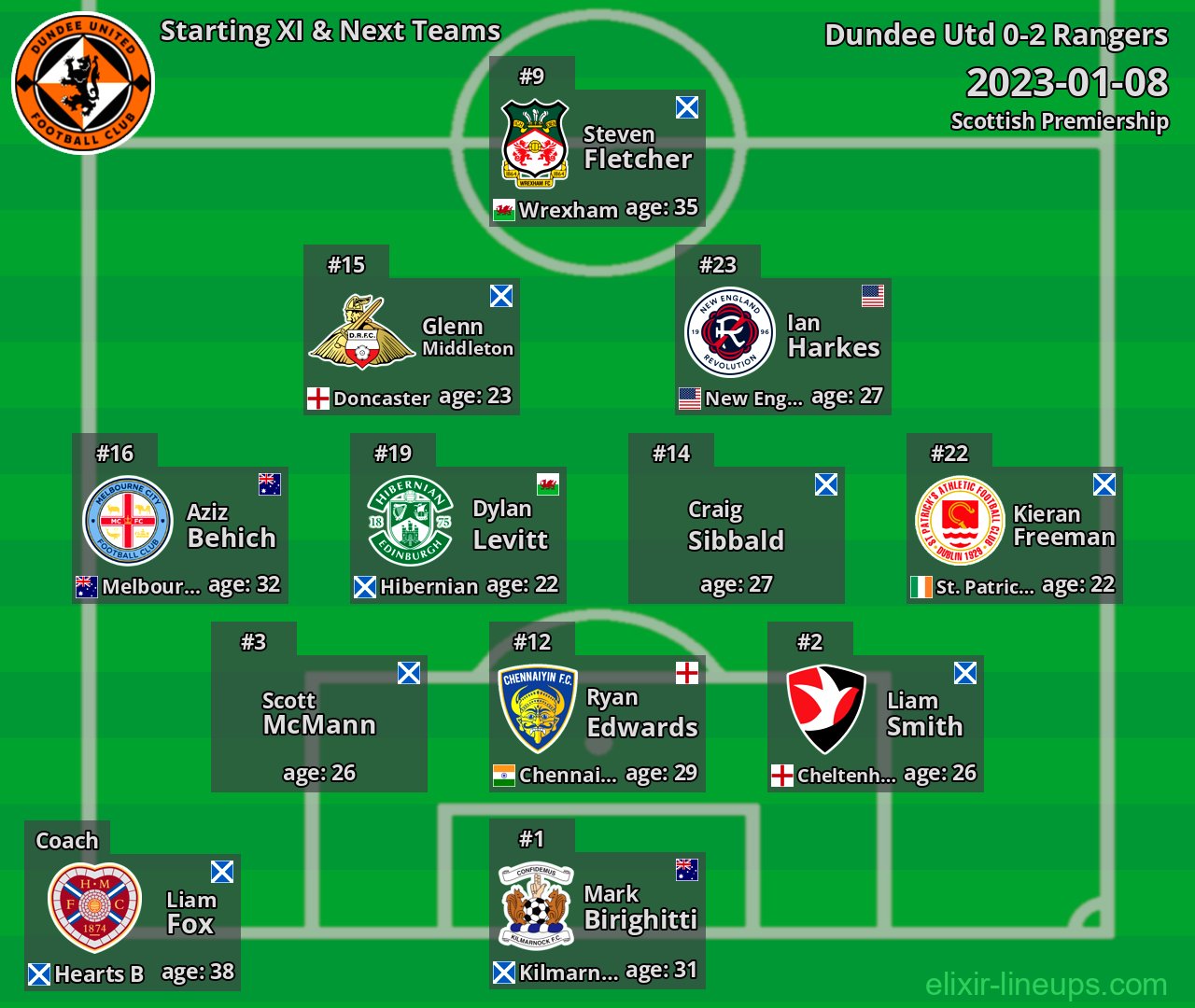 Dundee Utd Starting XI & Next Teams 2023-01-08