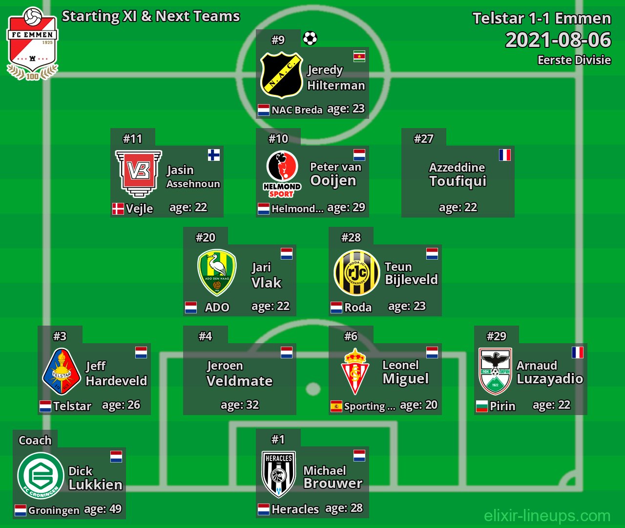 Emmen Starting XI & Next Teams 2021-08-06