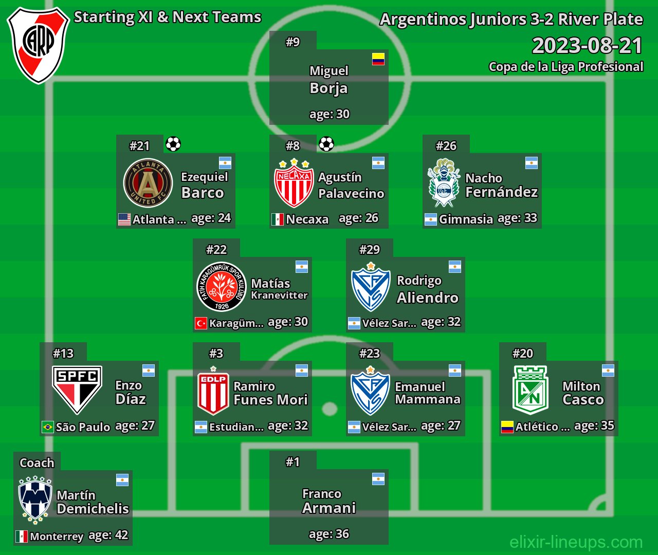 River Plate Starting XI & Next Teams 2023-08-21