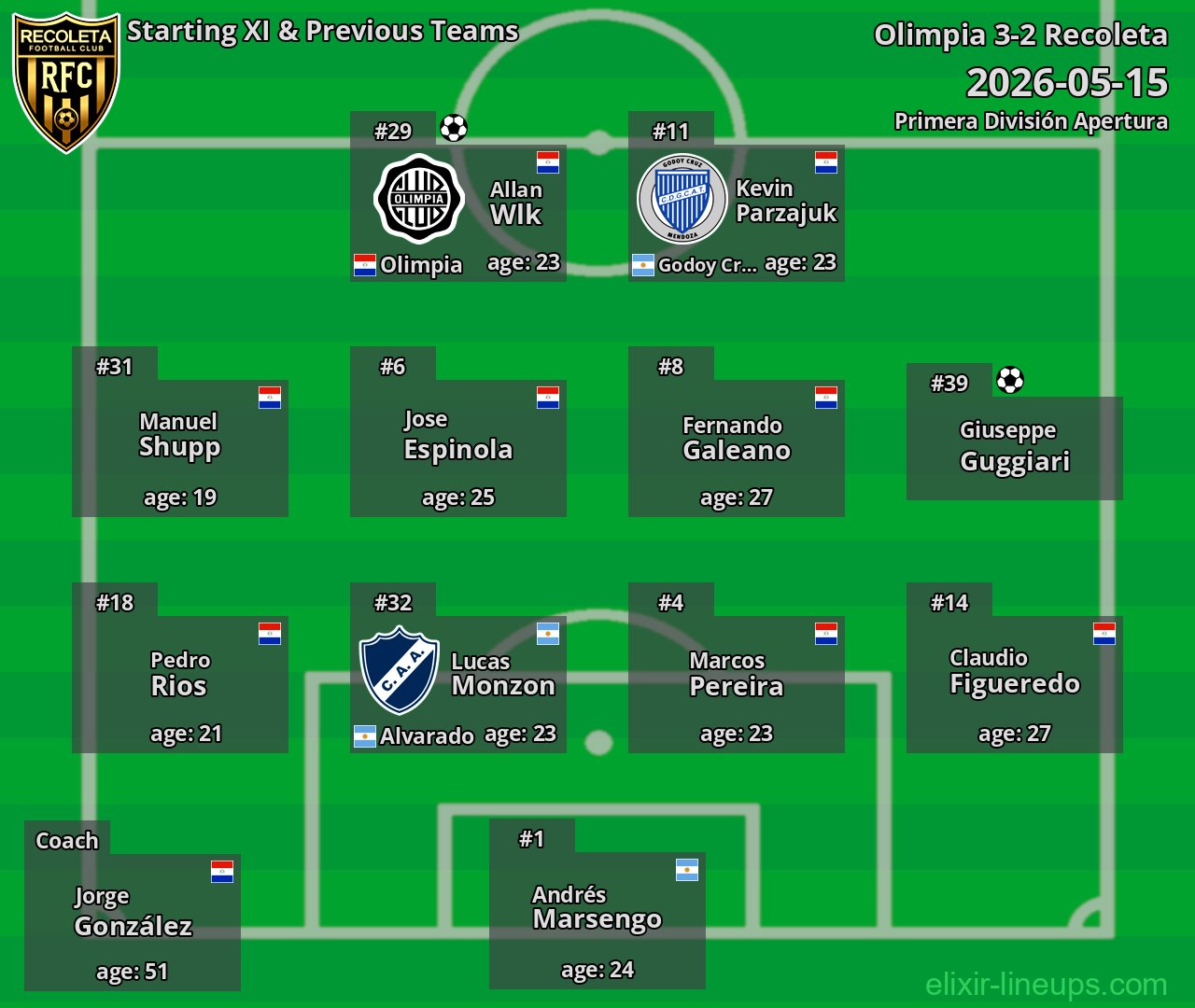 Recoleta Starting XI & Previous Teams 2026-05-15