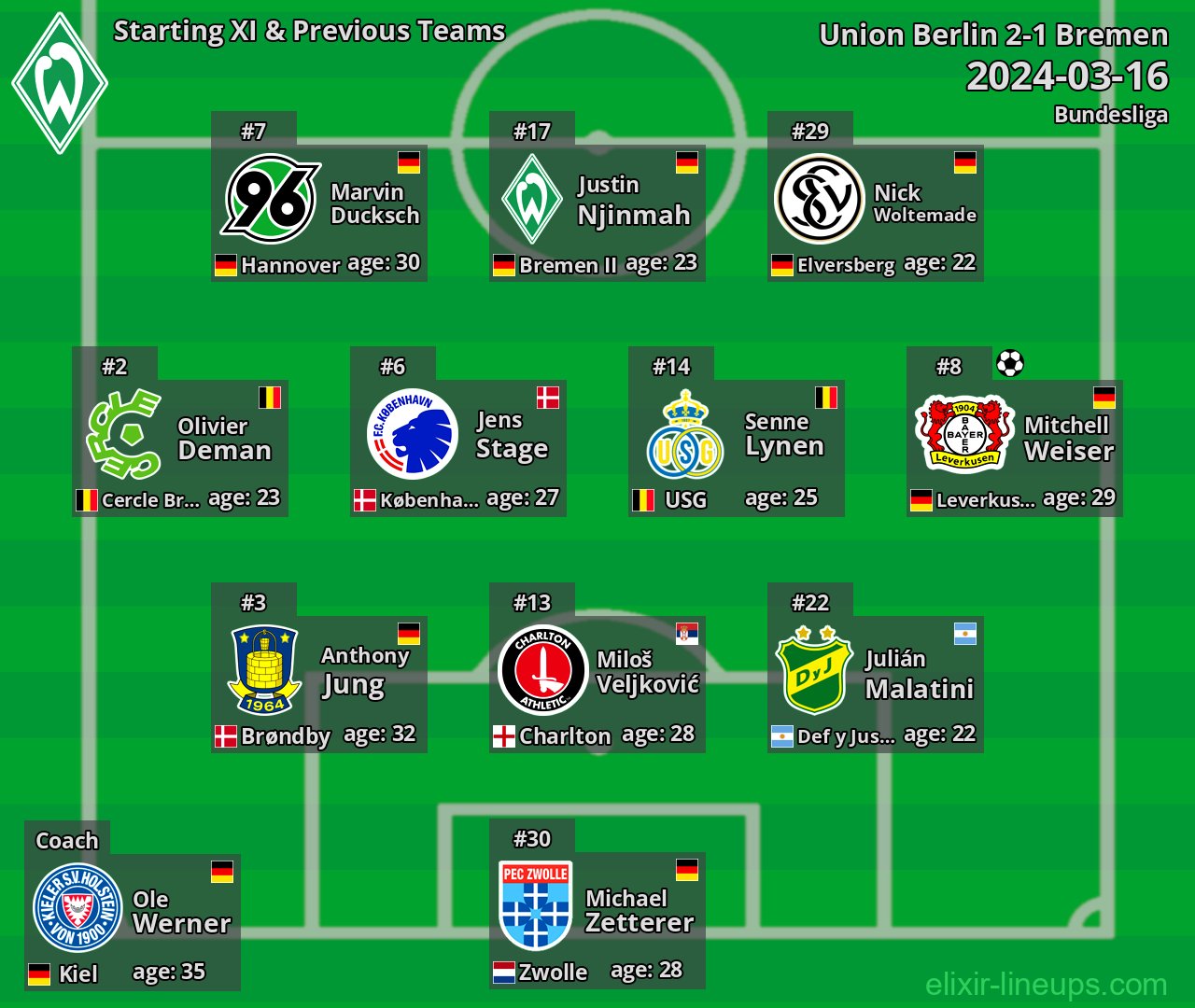 Bremen Starting XI & Previous Teams 2024-03-16
