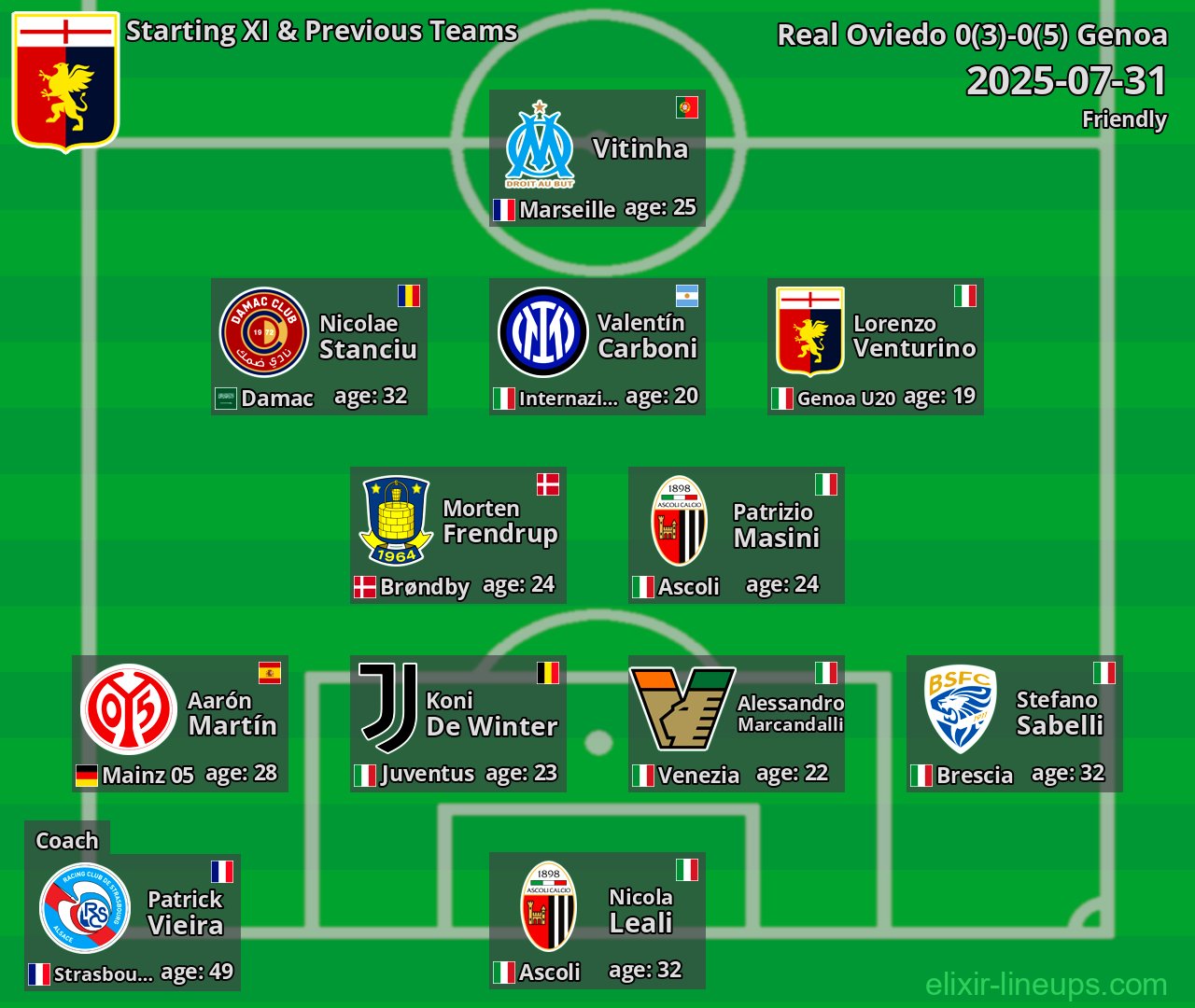 Genoa Starting XI & Previous Teams 2025-07-31