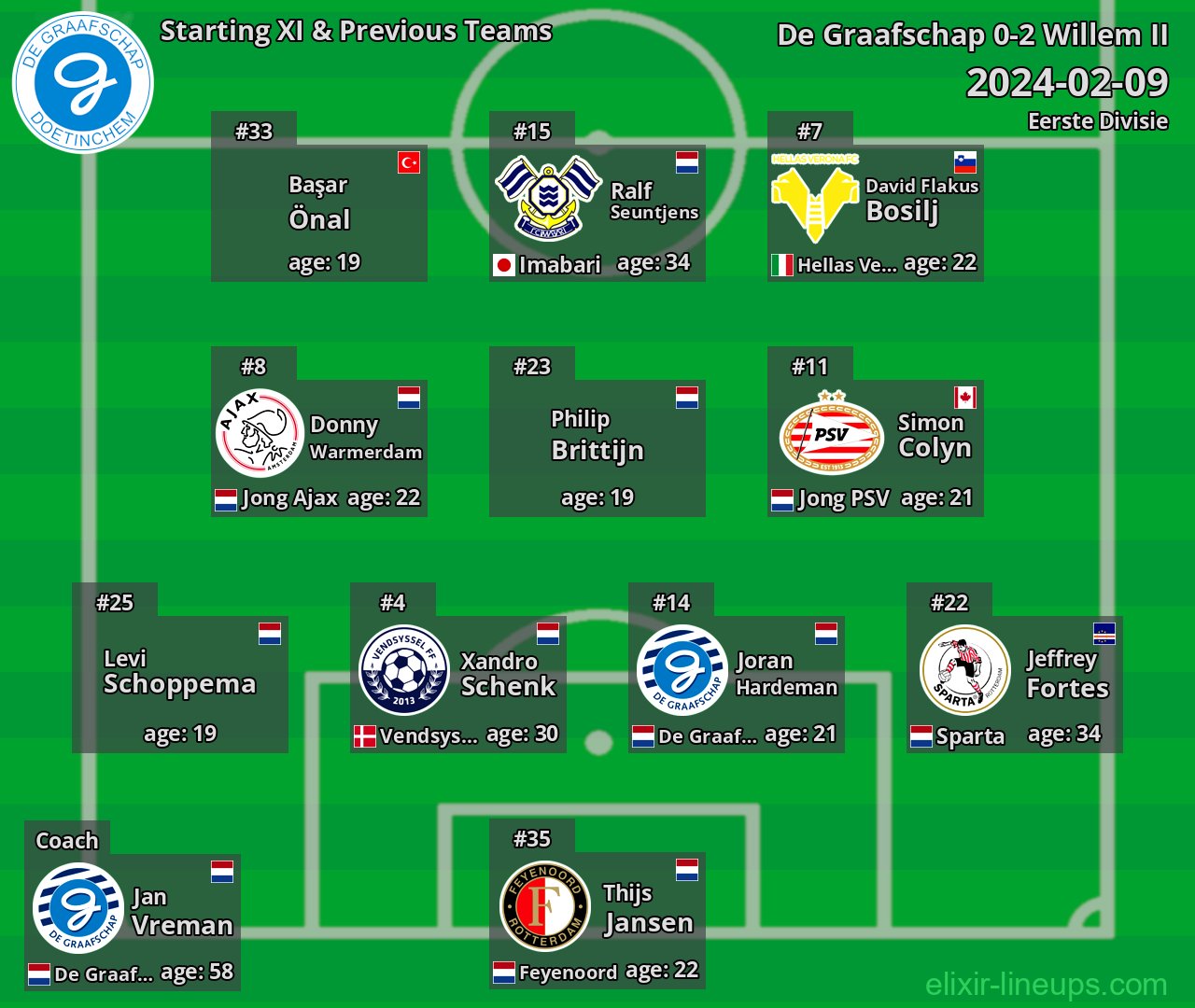 De Graafschap Starting XI & Previous Teams 2024-02-09