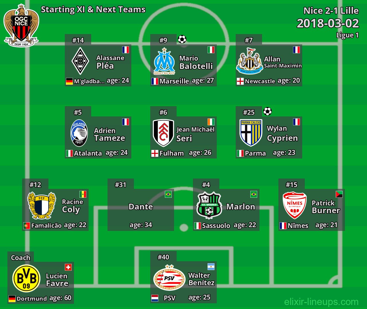 Nice Starting XI & Next Teams 2018-03-02