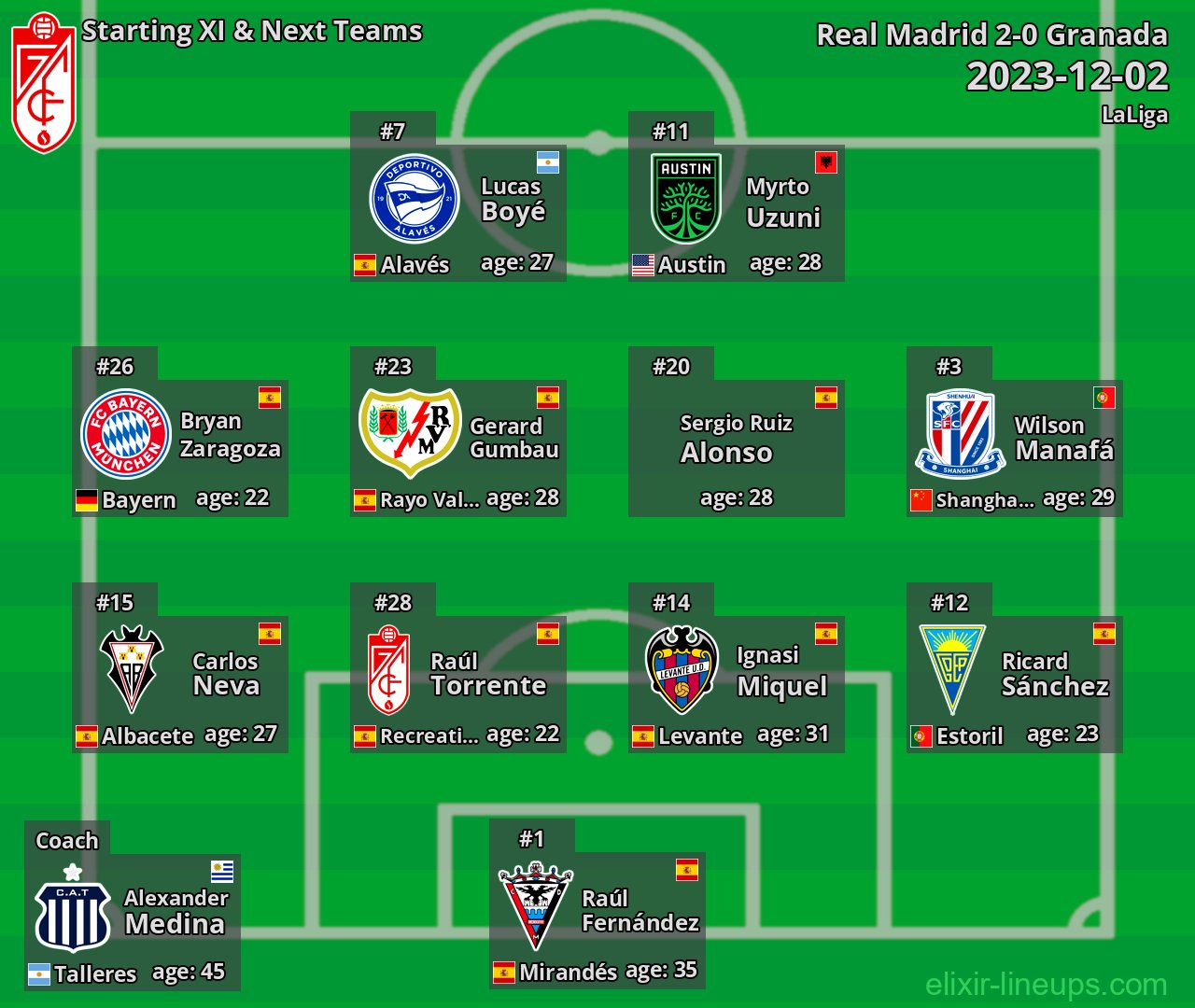 Granada Starting XI & Next Teams 2023-12-02