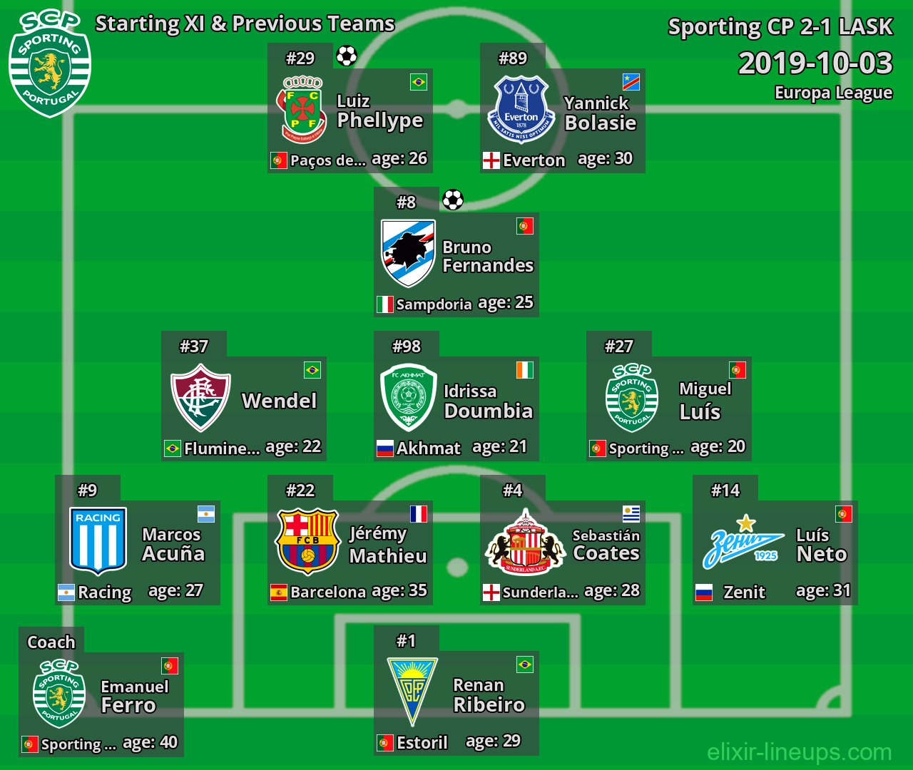 Sporting CP Starting XI & Previous Teams 2019-10-03