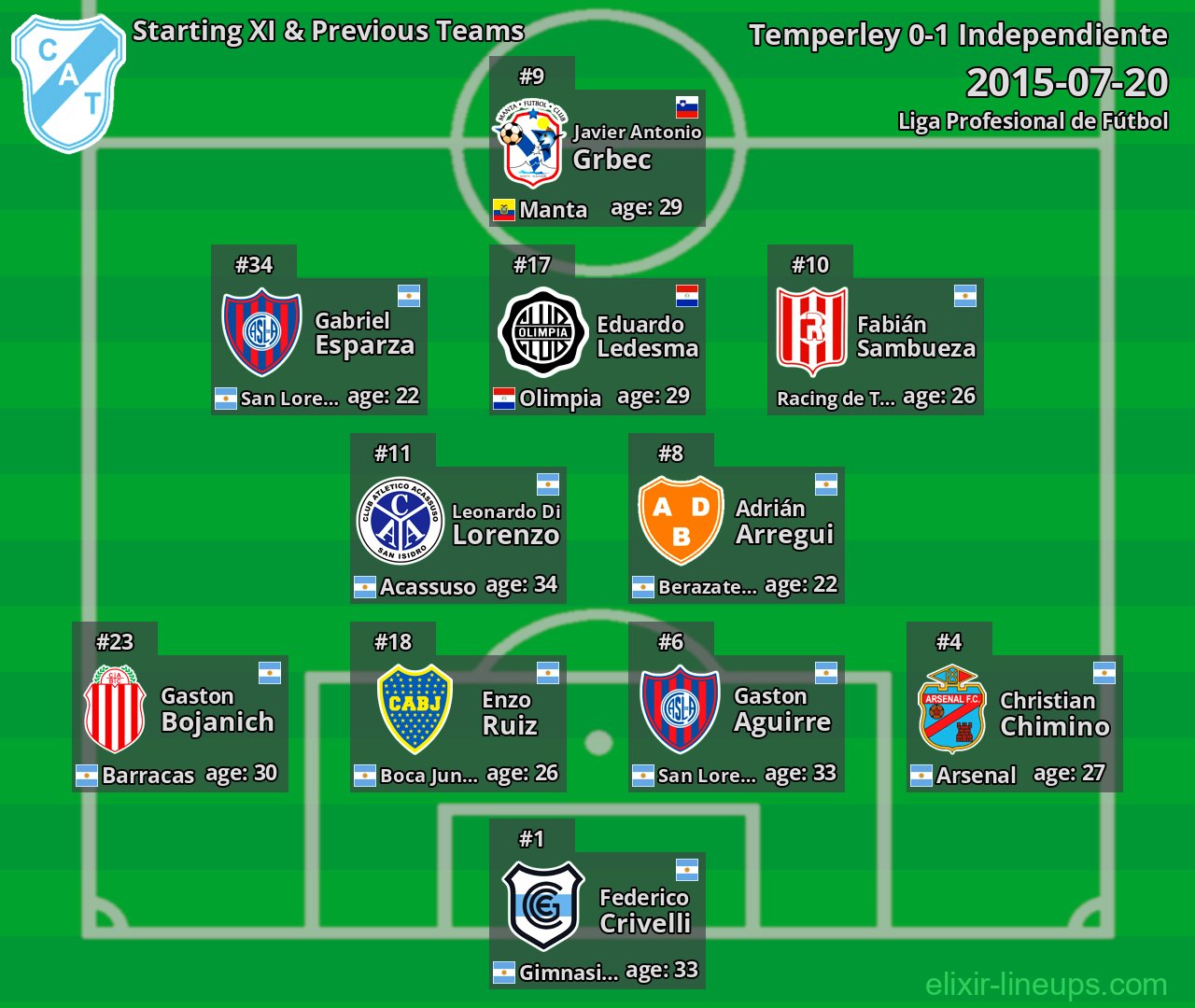 Temperley Starting XI & Previous Teams 2015-07-20