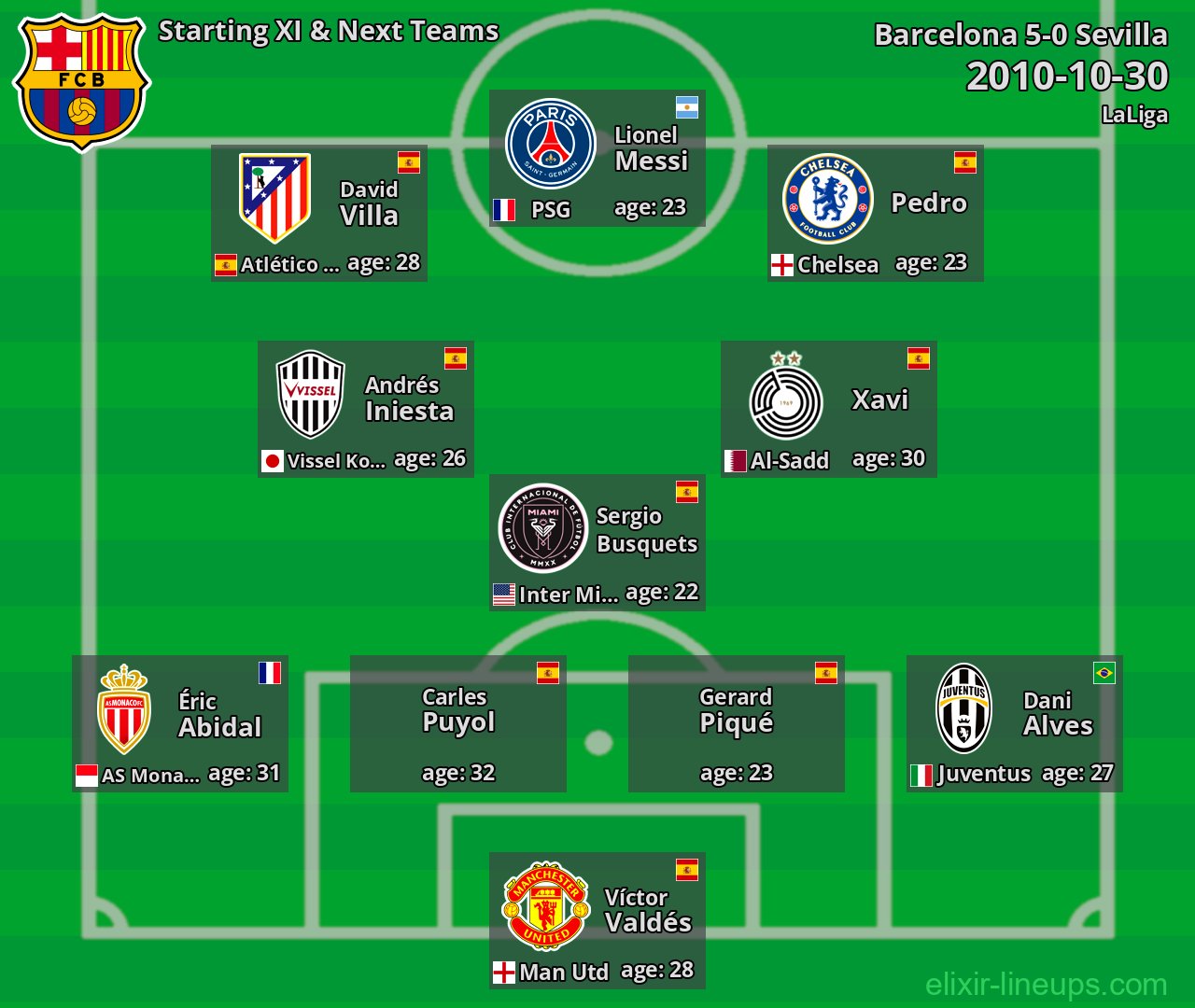 Barcelona Starting XI & Next Teams 2010-10-30