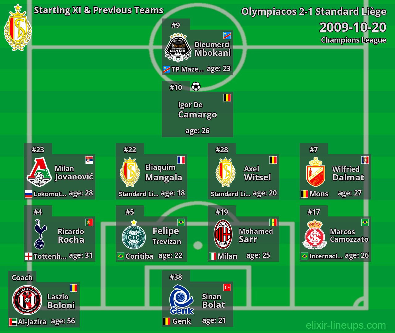 Standard Liège Starting XI & Previous Teams 2009-10-20