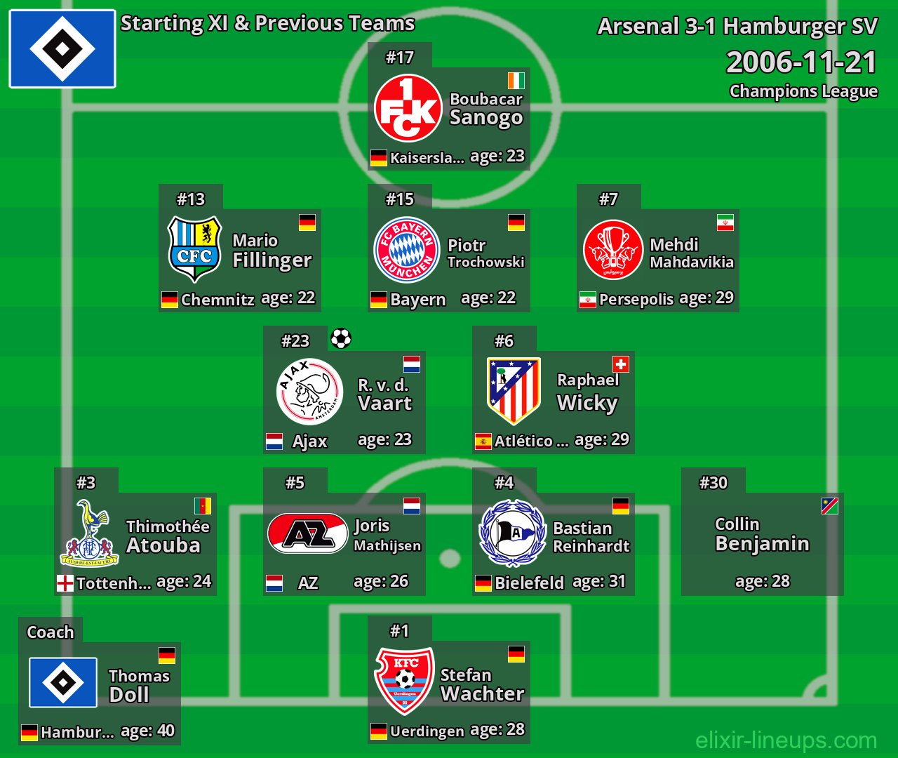 Hamburger SV Starting XI & Previous Teams 2006-11-21