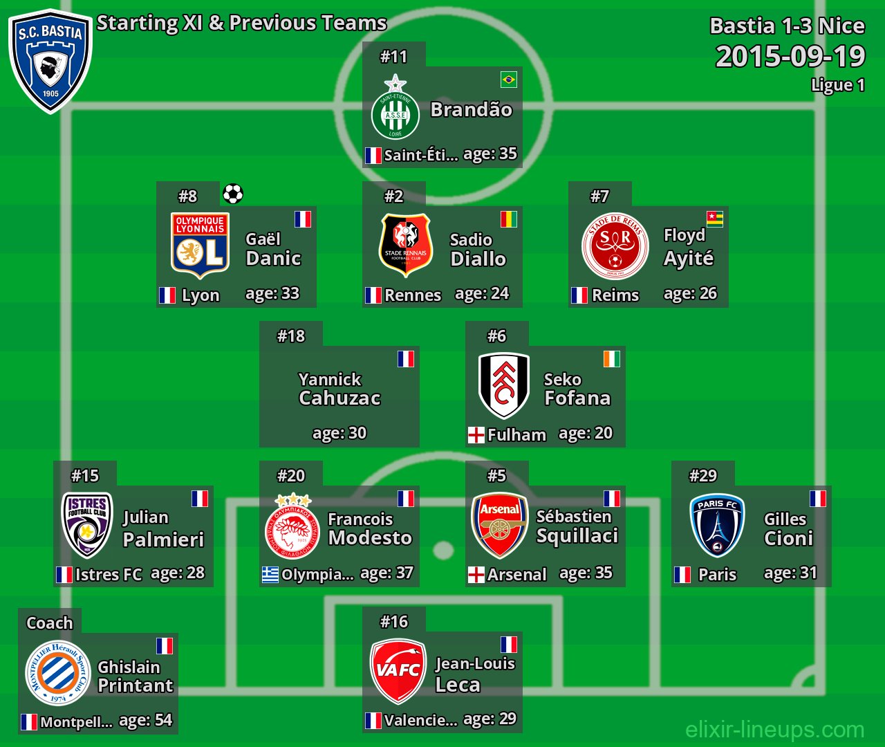 Bastia Starting XI & Previous Teams 2015-09-19